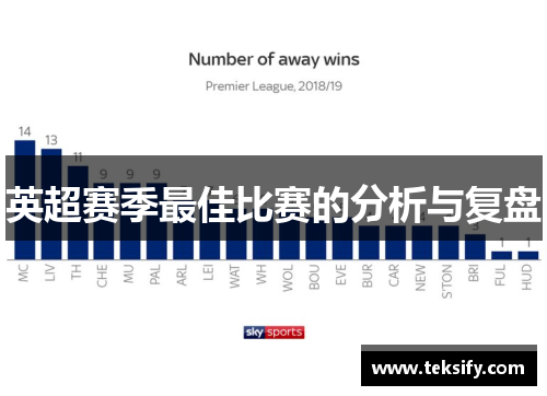 英超赛季最佳比赛的分析与复盘